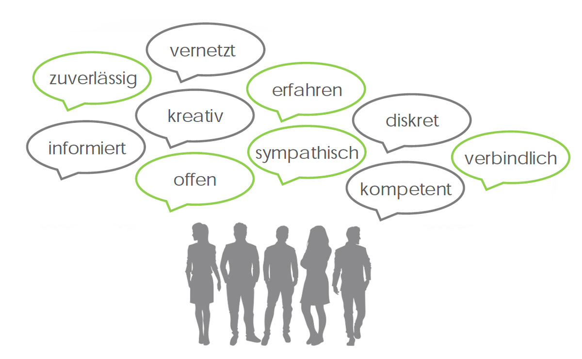 Kreativ Erfahren Sympathisch Informiert Offen Diskret Verbindlich Zuverlässig Abschlusssicher Kompetent Vernetzt Verbindlich 